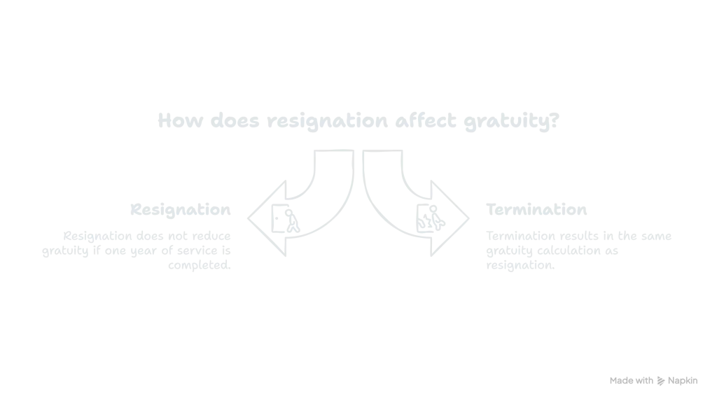 Gratuity Calculator Dubai 1 Gratuity in Dubai how effected by resignation and termination